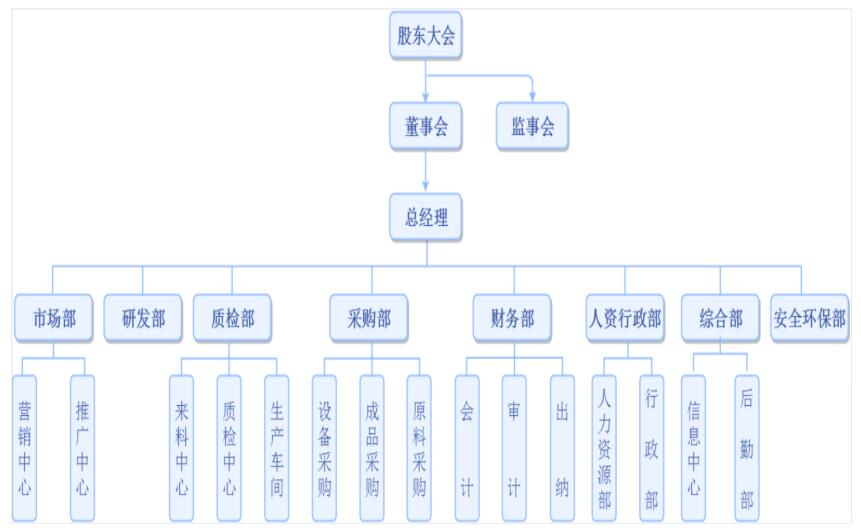 组织架构.jpg